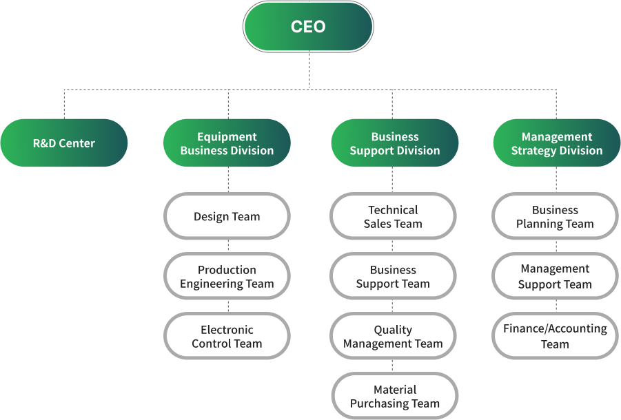 Organization – FPA